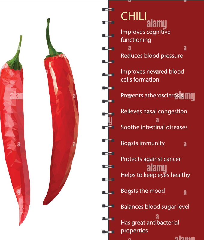 Properties of Red Chilli: